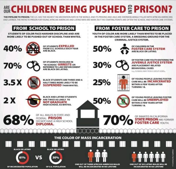 Are our children being pushed into prison?